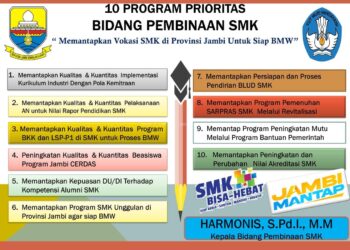 SMKN 2 Tanjabtim Dukung Penuh 10 Program Prioritas Pembinaan SMKN Provinsi Jambi 
