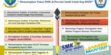 SMKN 2 Tanjabtim Dukung Penuh 10 Program Prioritas Pembinaan SMKN Provinsi Jambi 