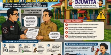 LBH No Viral No Justice Laporkan Playgroup Djuwita di Batam ke Dinas Pendidikan, Diduga Operasi Tanpa Izin Resmi dan Langgar Standar Pendidikan Anak Usia Dini
