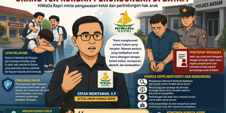 HiWaDa Kepri Soroti Penetapan Tersangka dalam Kasus Dugaan Pengancaman Terkait Polemik Perundungan Anak di Batam